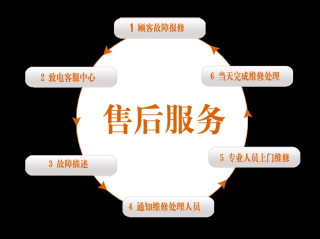 西安金帝集成灶24小时客服热线服务到家