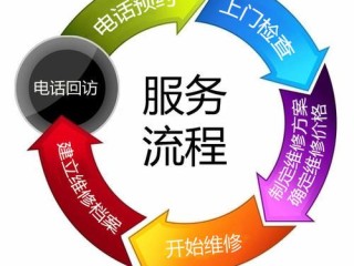 红日集成灶维修上门服务24小时在线